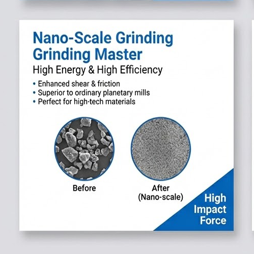 ukusuka kwi-micron ukuya kwi-nano kufikelela kubukhulu bee-particles ezi-ultrafine nge-highenergy ball milling